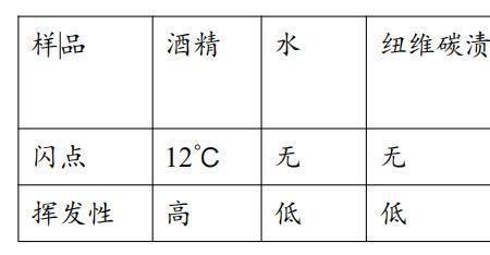 闪点在负4摄氏度以上的溶剂