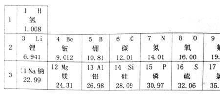 钠族的元素有哪些