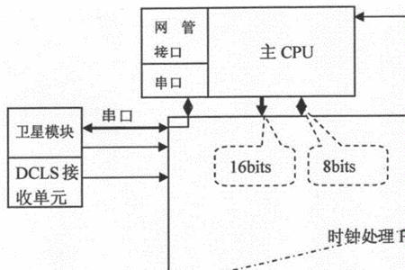 服务器作用和原理