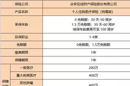 特需住院能报销吗