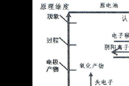 电池中的电是怎样流动的