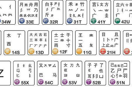 电脑五笔字体怎么设置