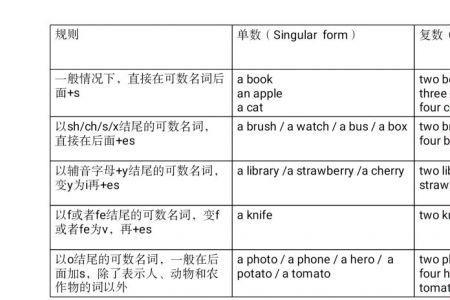 preparation单复数用法