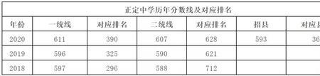 石家庄中考与高考成绩相关吗