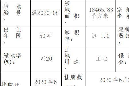 仓储用地过户费用多少