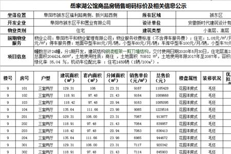 安徽阜阳房产证怎么查询