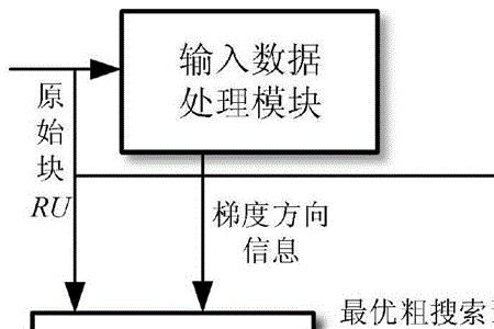 视频边界是什么意思