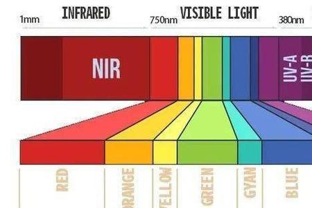 太阳光可见光波长最短的是什么
