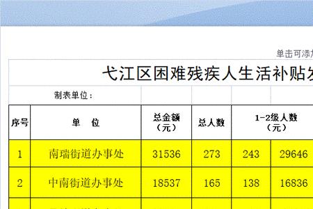 2022年一级残疾证要不要交医保