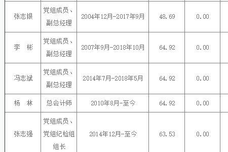 广东能源公司待遇