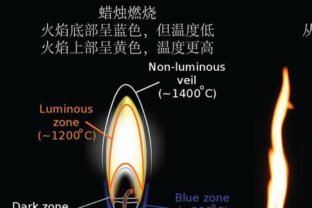 蜡烛汽化的温度是多少