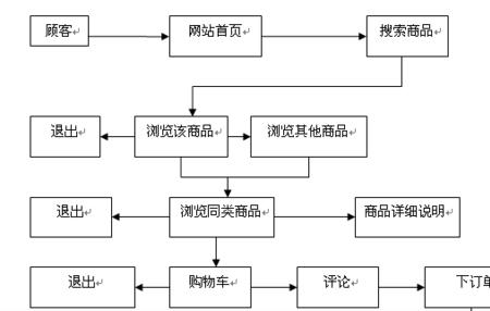 网购上第三方发货是什么意思