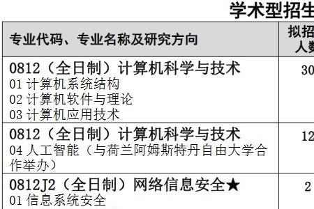 2023年武汉科技大学考研报名人数