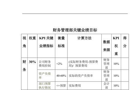 财务部目标定位