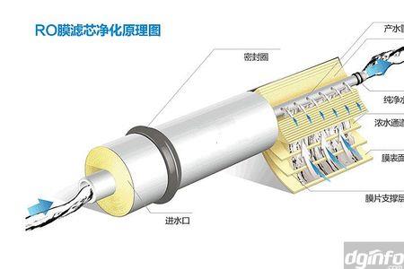 ro膜一级反渗透电导率标准