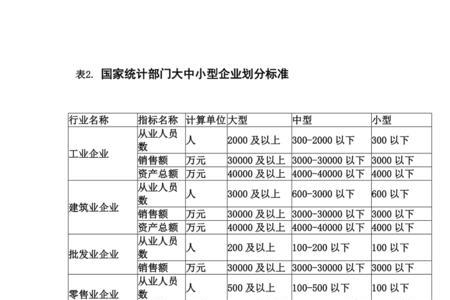 企业标准有哪些种类