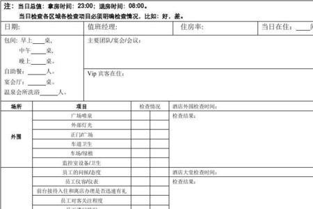 酒店eod和mod区别