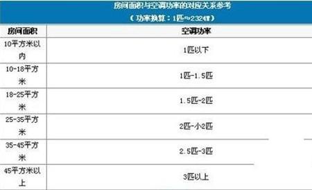 空调制冷35功率多少瓦