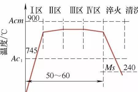 热处理后硬度变化的原因