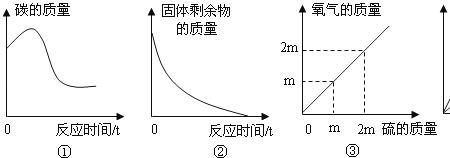 甲烷能做燃料的原因