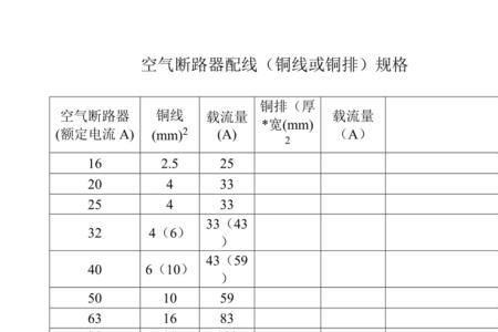 断路器的型号及功率对照表