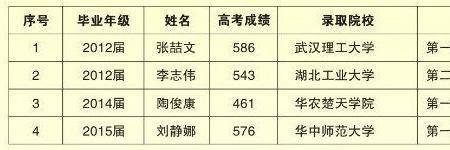 考上武汉理工大学算优秀吗