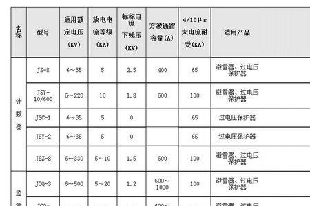 10kv避雷器遥测标准