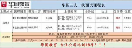 三支一扶教师岗竞争大吗