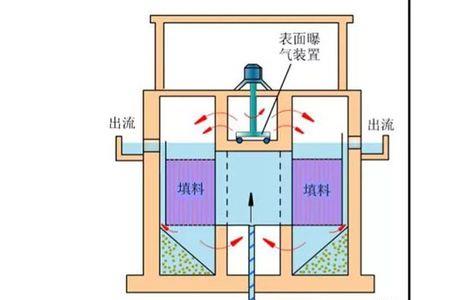 硫酸根污水处理方法