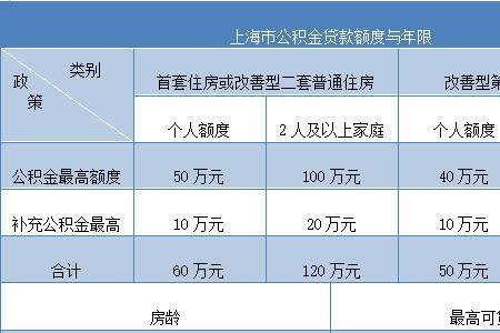 上海郊区房子限购吗