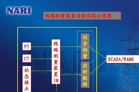 测相量是什么意思