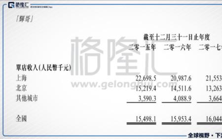 入座率计算公式