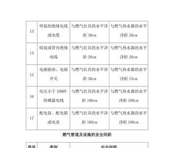 氧气管道与煤气管道安全距离