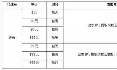 经典ip什么意思