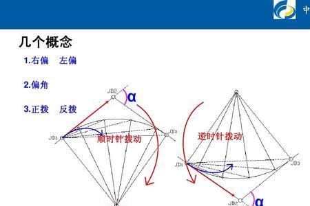 正偏态是左偏还是右偏