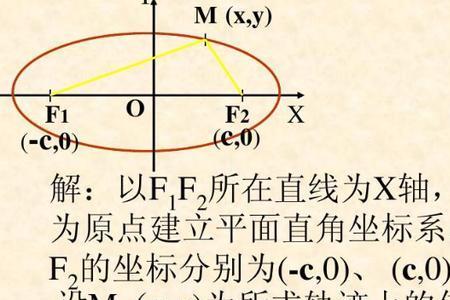 椭圆中两个焦点的位置是什么