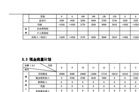 收入和销售收入的区别