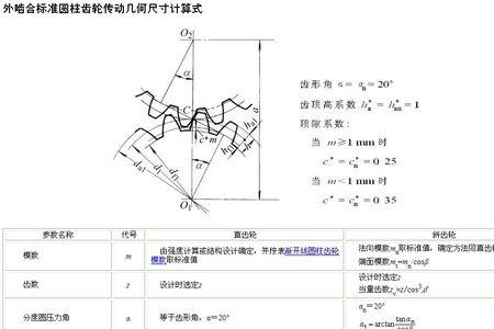 直齿轮模数计算方法