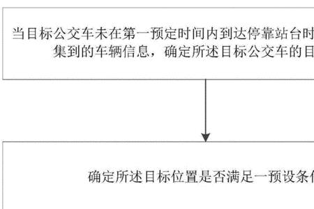 公交车培训具体流程有哪些