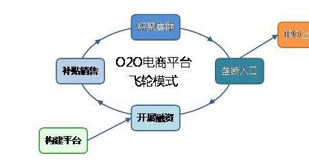 银行oto业务介绍