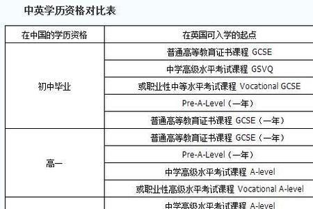 越南的大学文凭国内认可吗