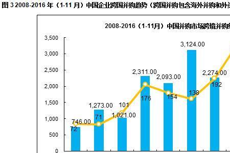 掐尖并购是什么意思