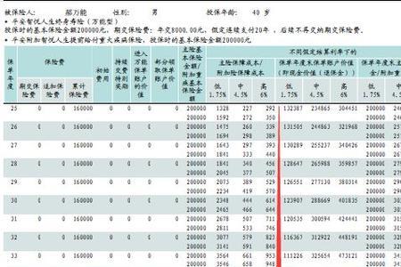 平安智悦人生2能还本吗