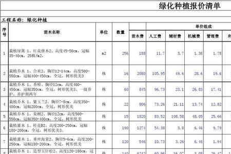 承包绿化养护人工费怎么算利润