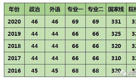 东南大学汉硕就业前景如何