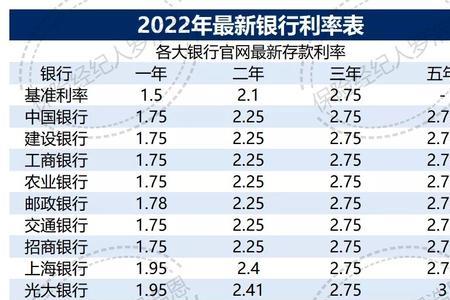 一分月利息怎么换算年化利率