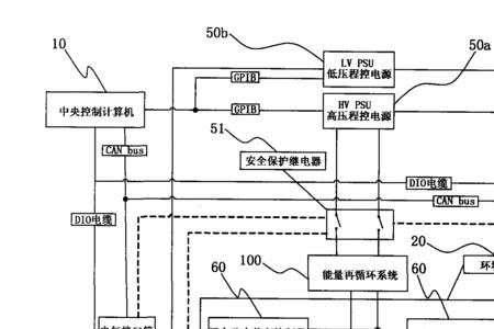 整车控制器的故障等级