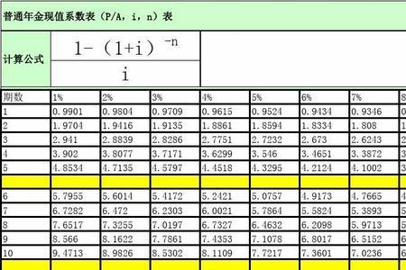 知道年金现值系数怎么求现值