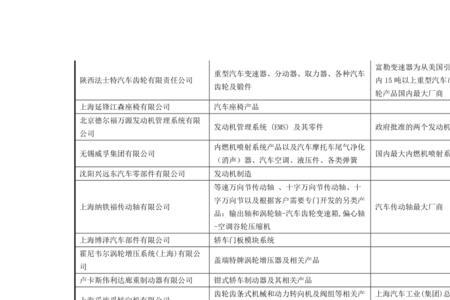 lhpj汽车配件是哪个国家的