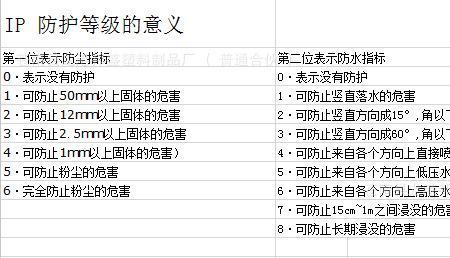 pvc卷材耐火等级划分标准